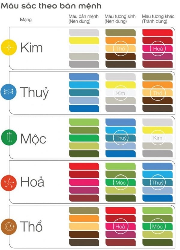 Tư vấn Cách chọn màu sơn nhà theo hướng